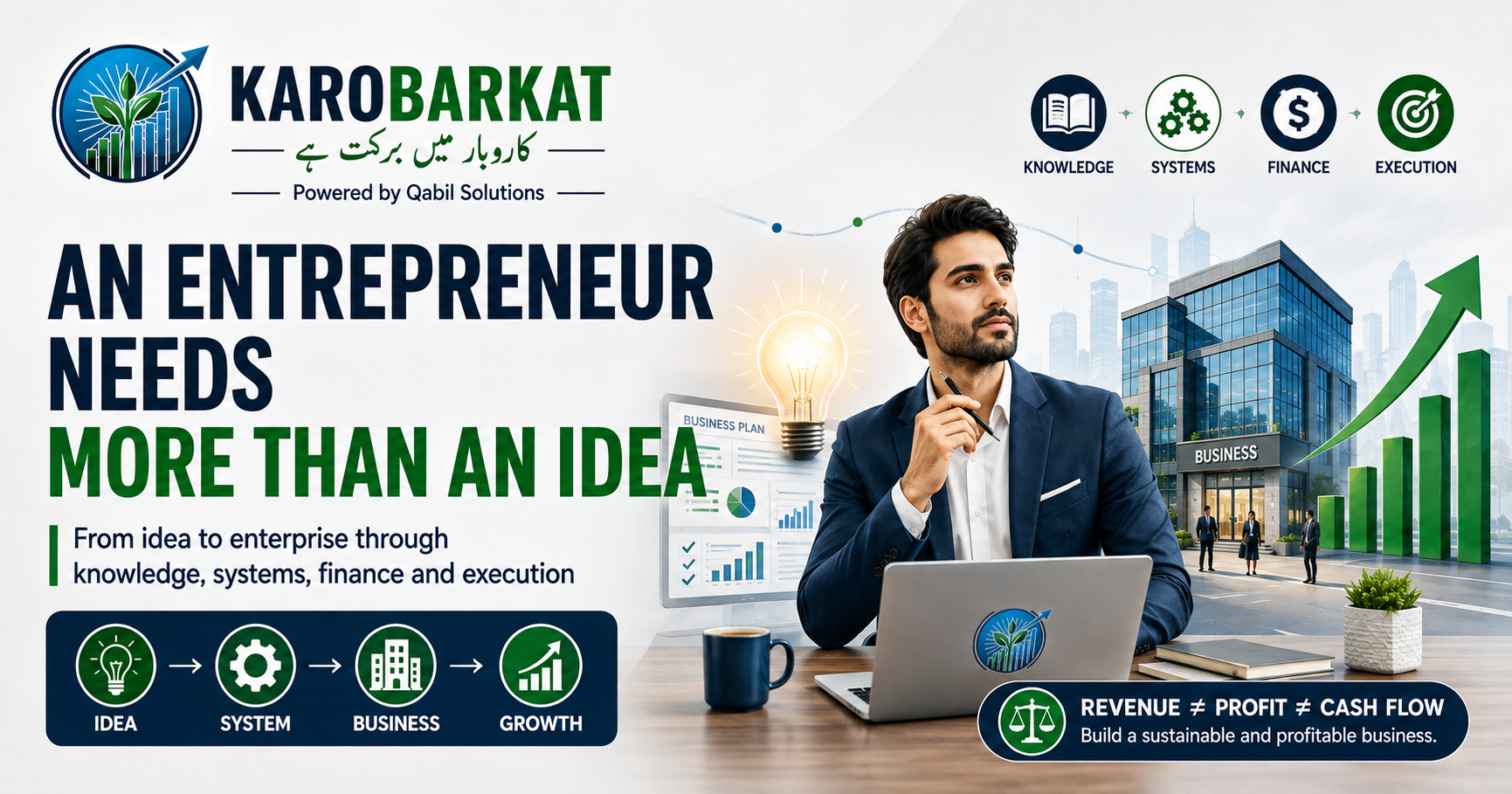 Karobarkat shows how entrepreneurs turn ideas into sustainable businesses through knowledge, systems, finance and execution.