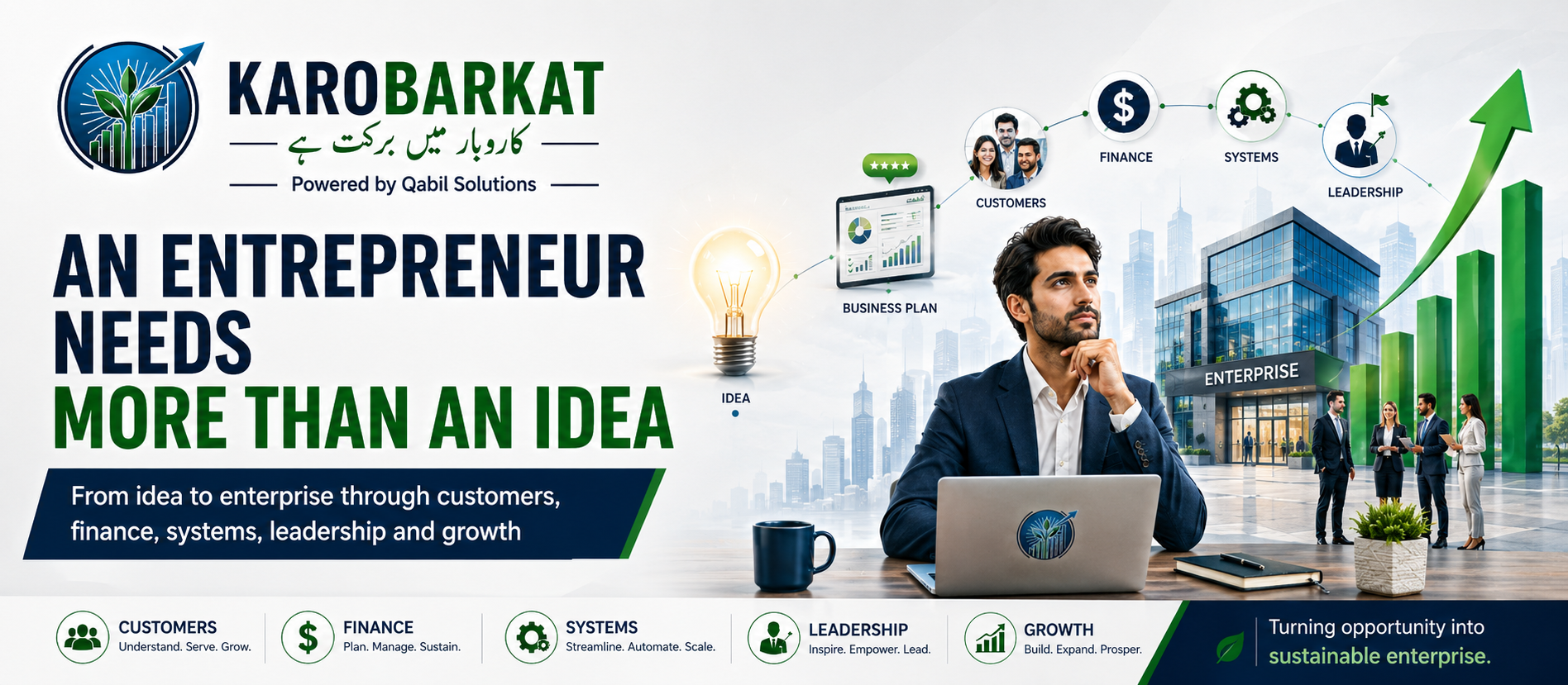 Karobarkat illustrates the journey from a business idea to a sustainable enterprise through customers, finance, systems, leadership and growth.